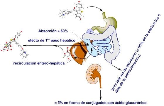 ruben montes salas podologo madrid biomecanica fascitis